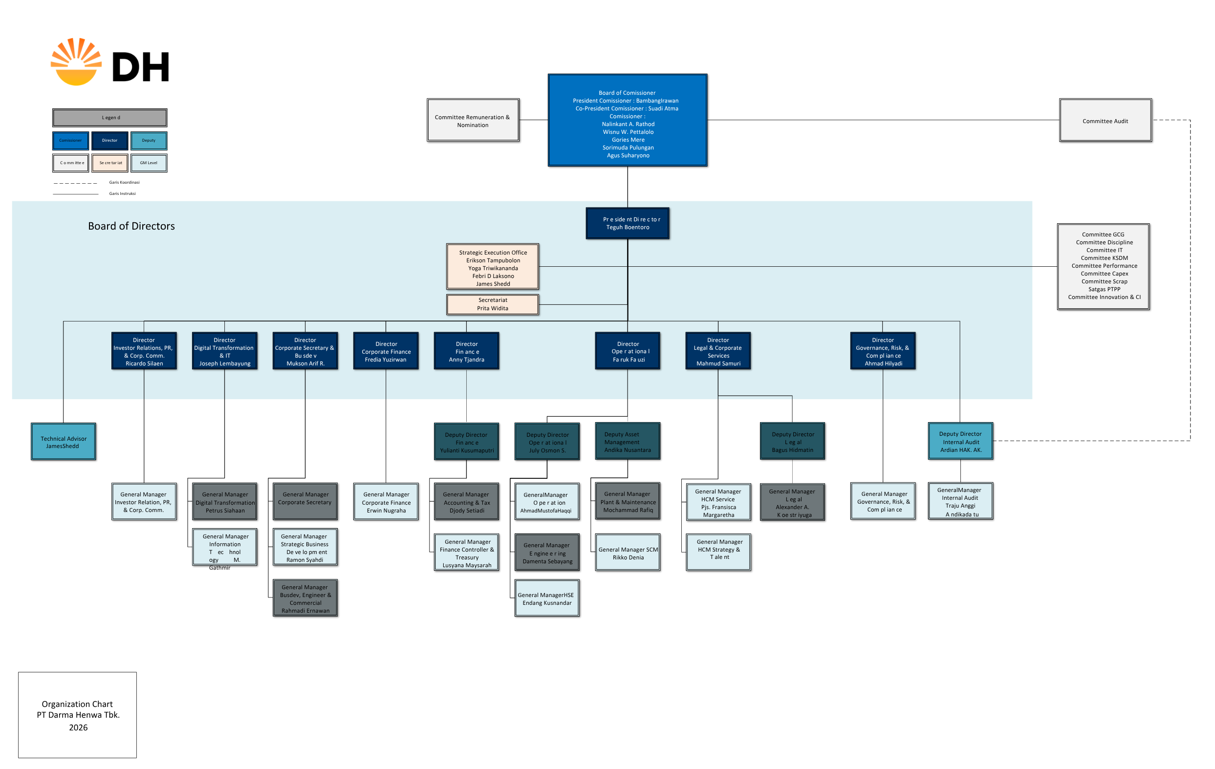 Organization Structure Full Screen